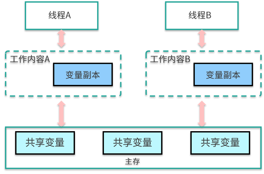 第26讲 示意图