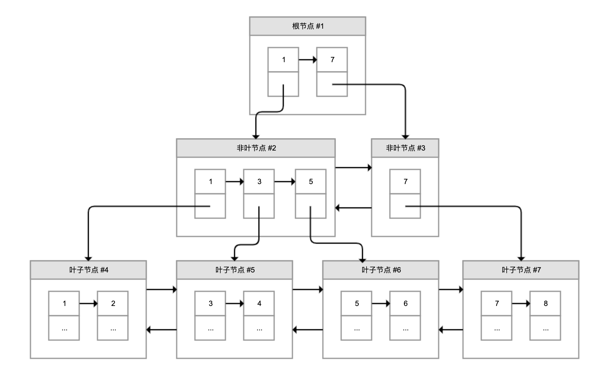 示意图
