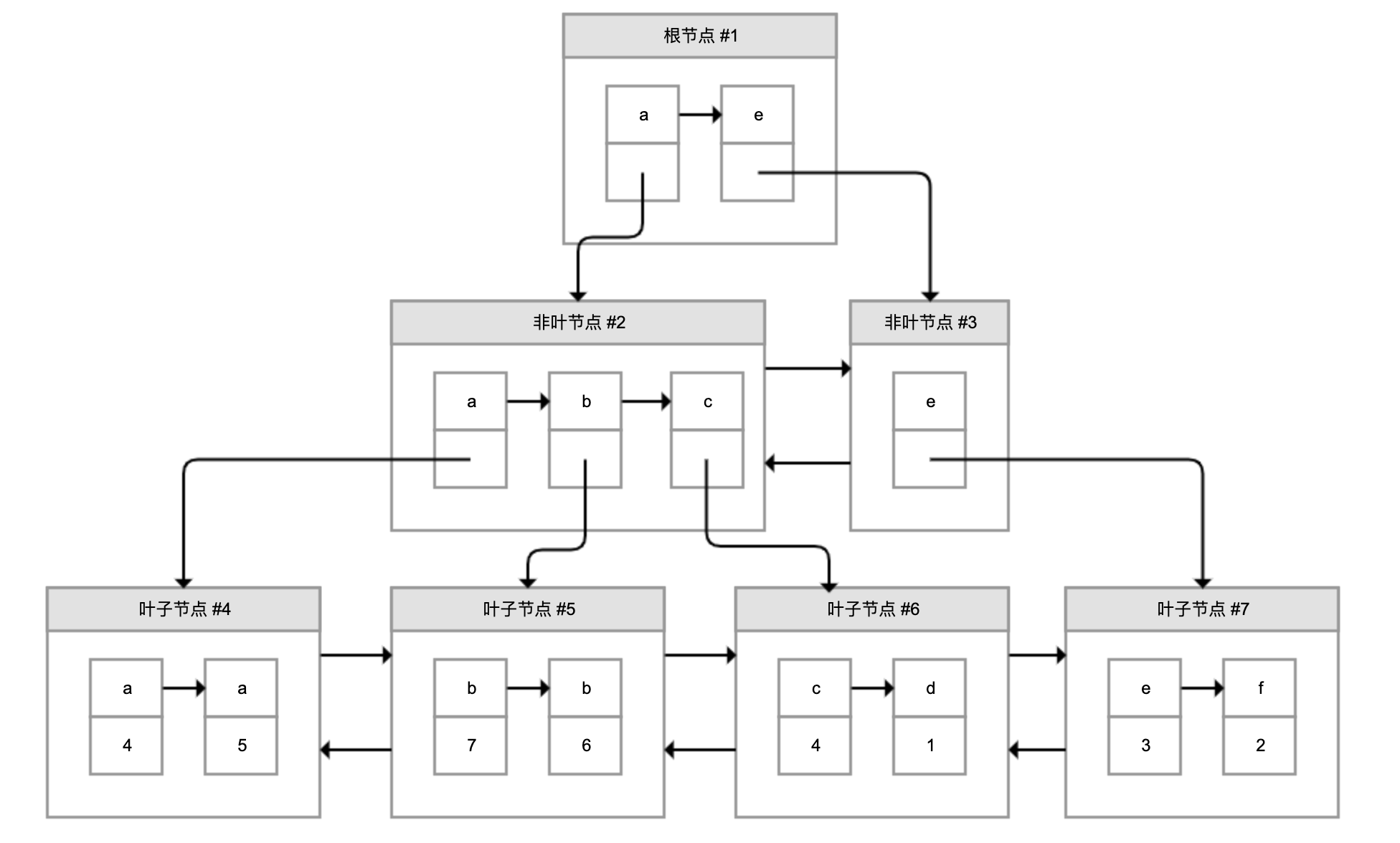 示意图