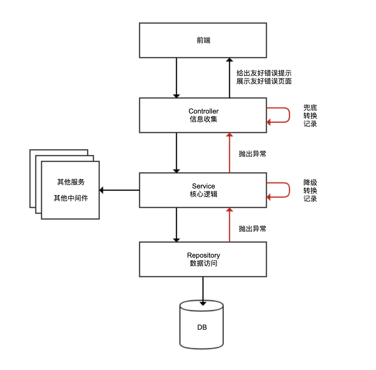 示意图