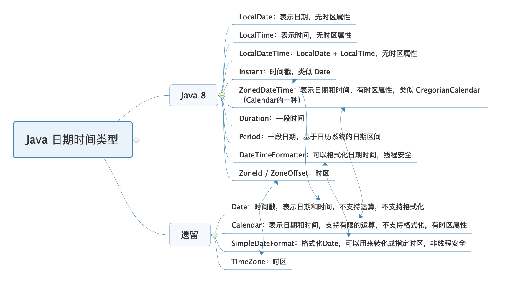 示意图