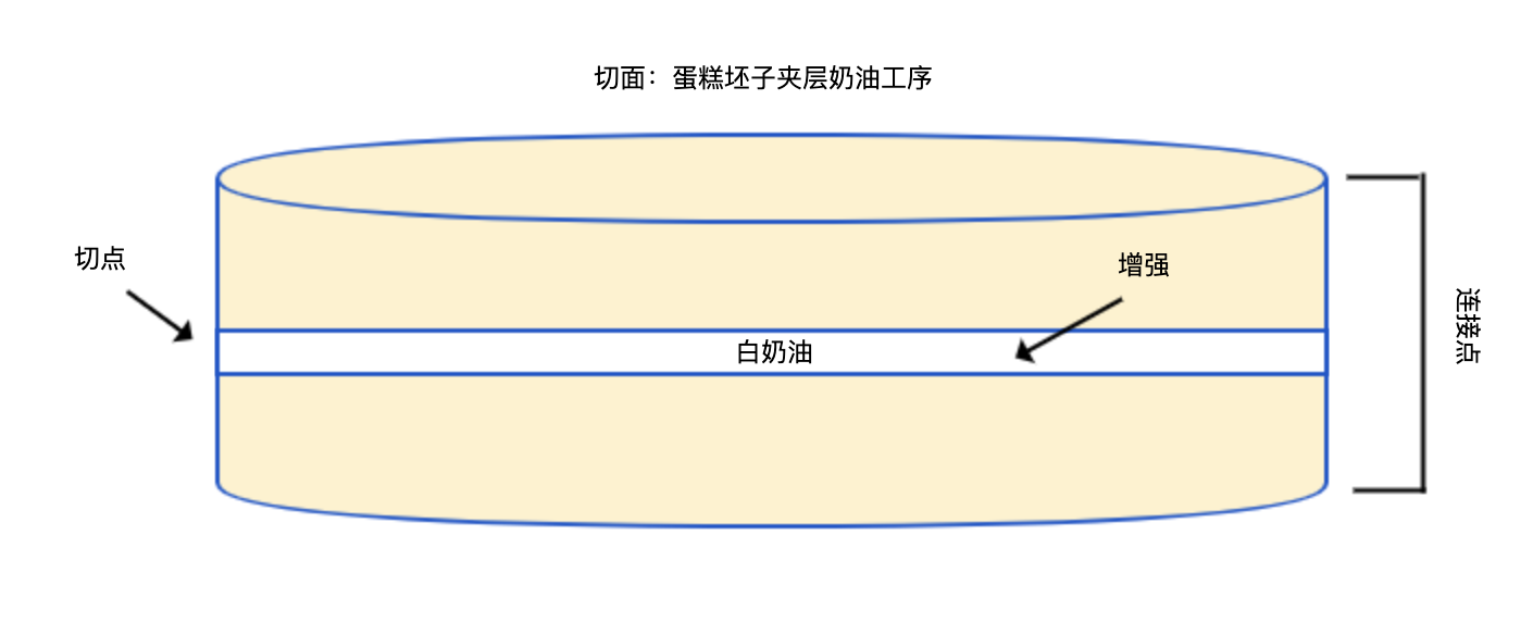 示意图
