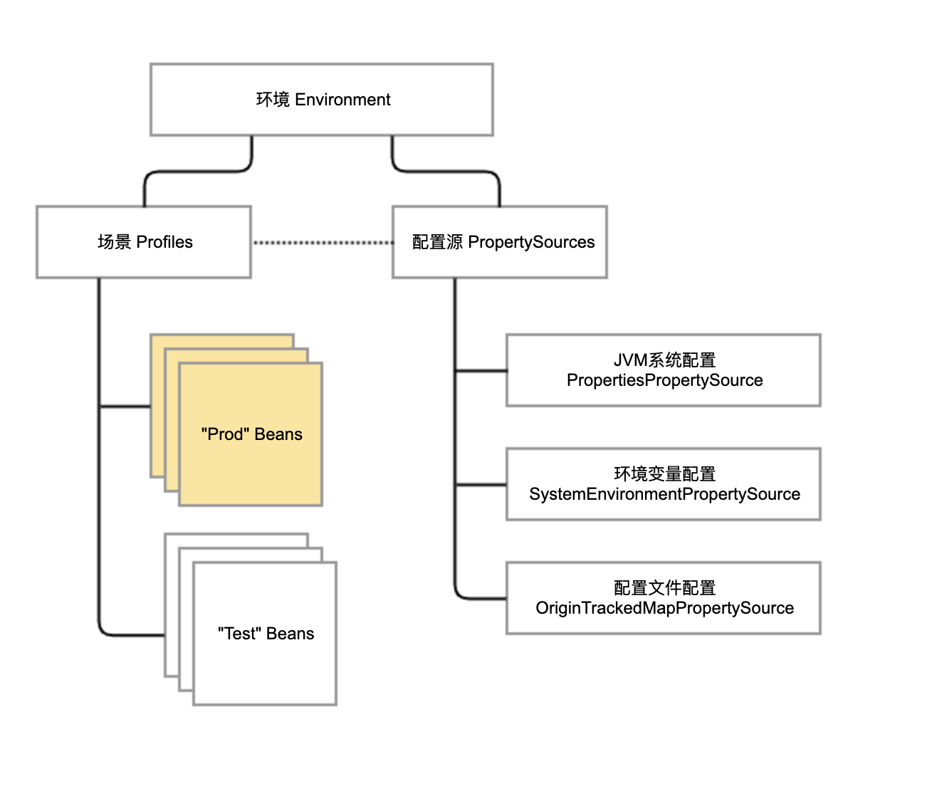 示意图