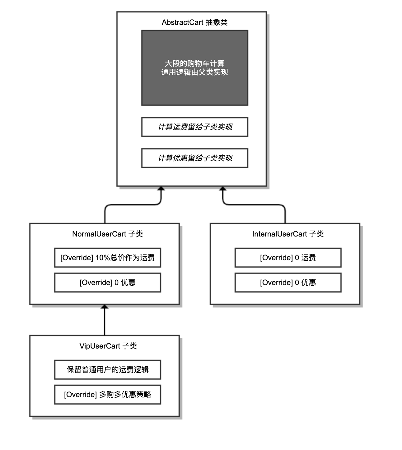 示意图
