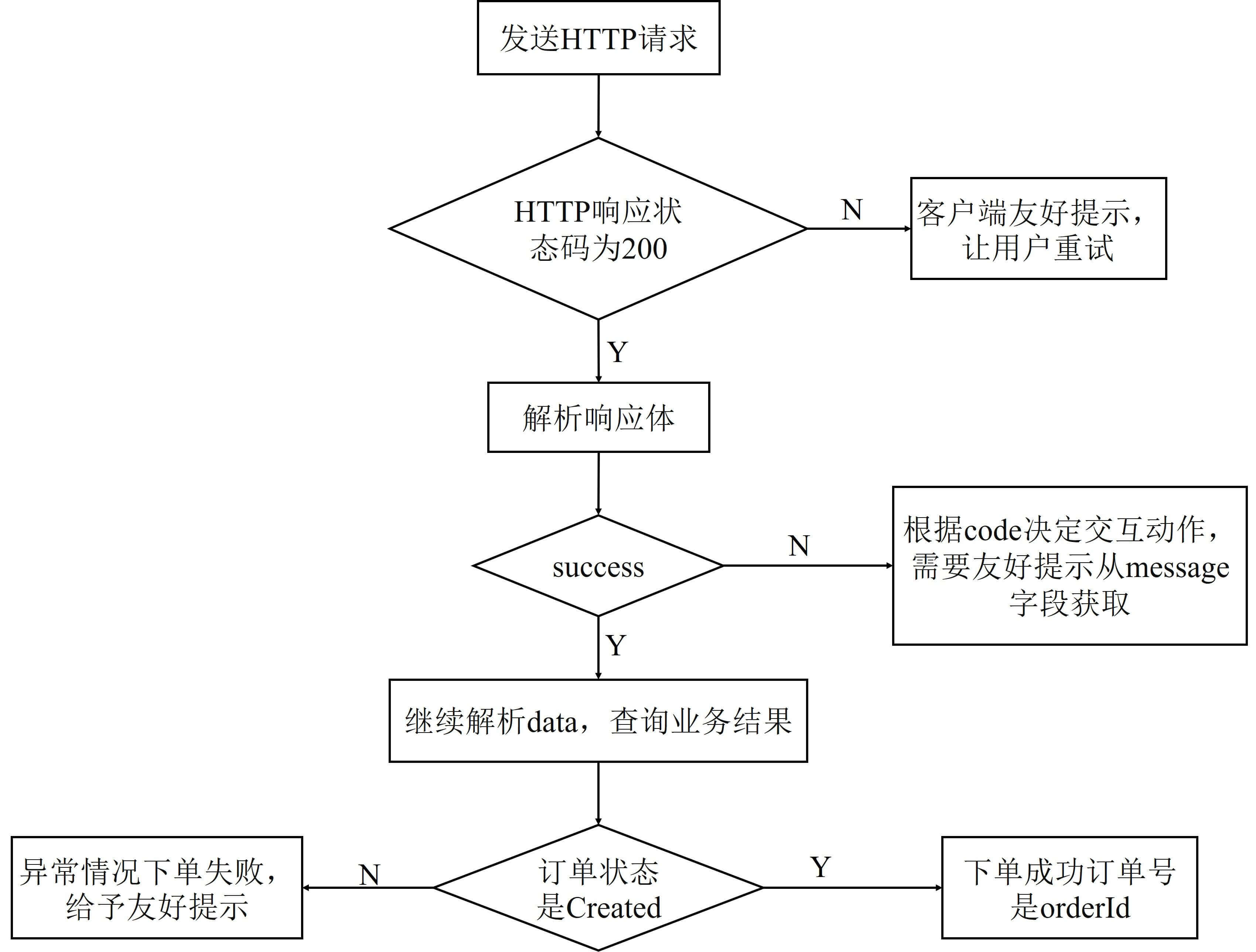 示意图