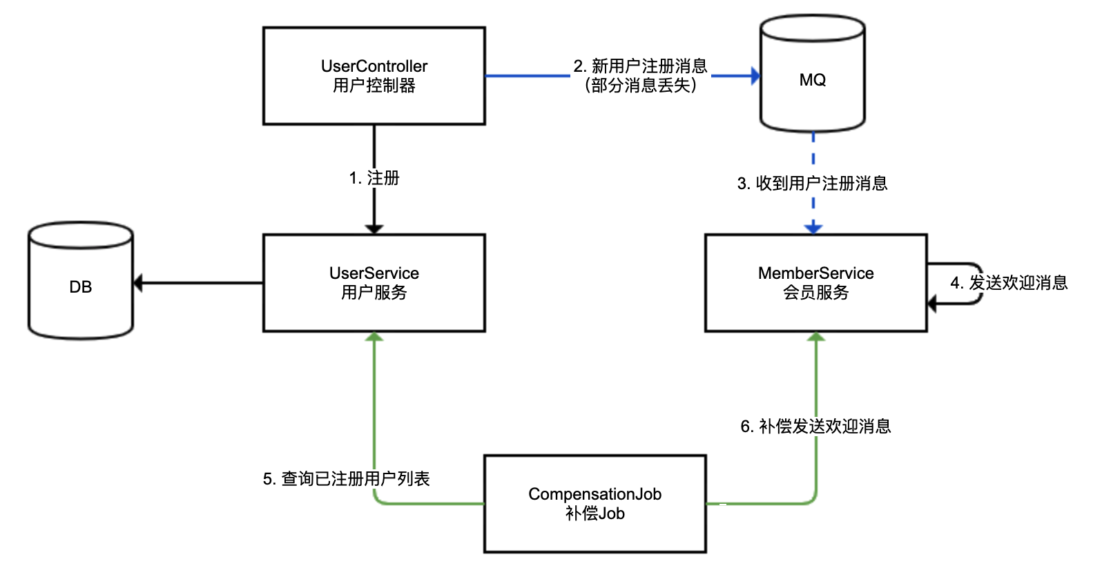 示意图