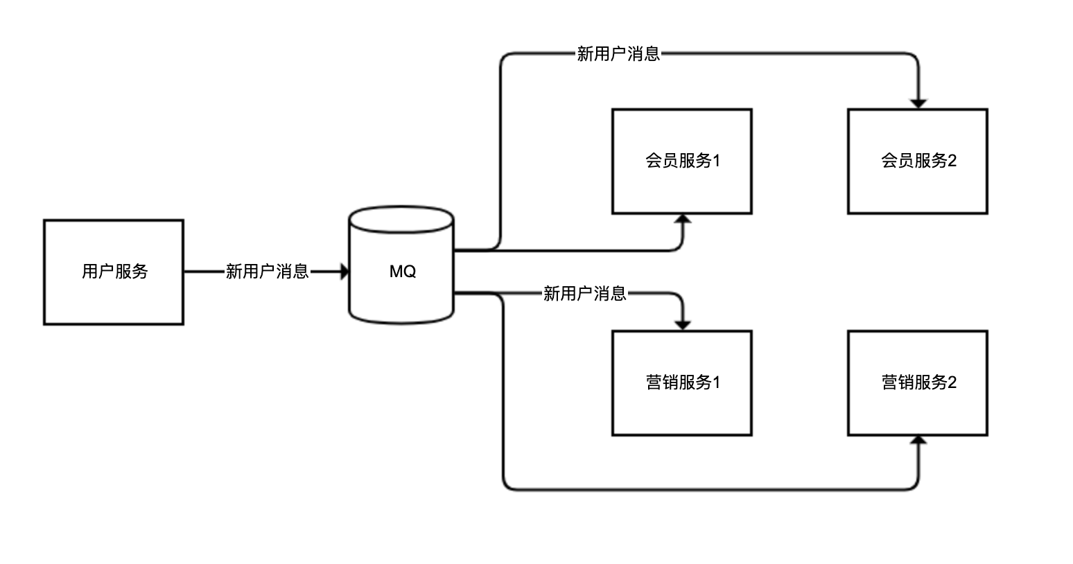 示意图