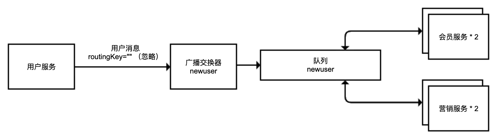 示意图