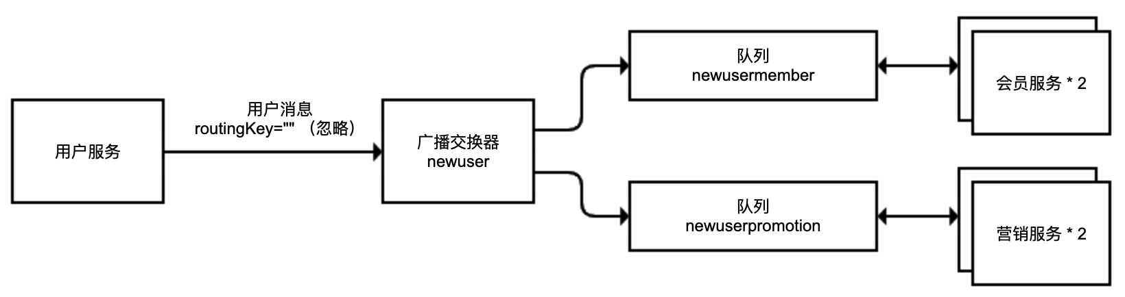 示意图