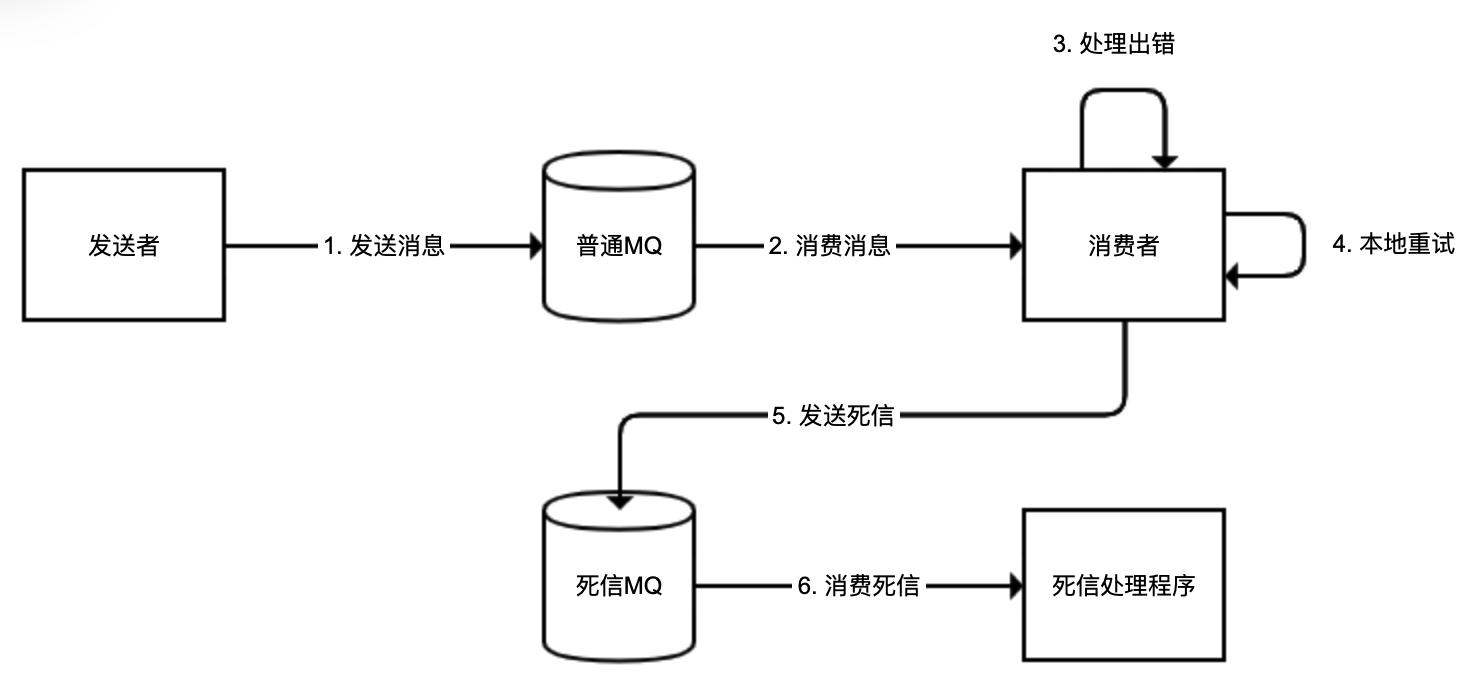 示意图