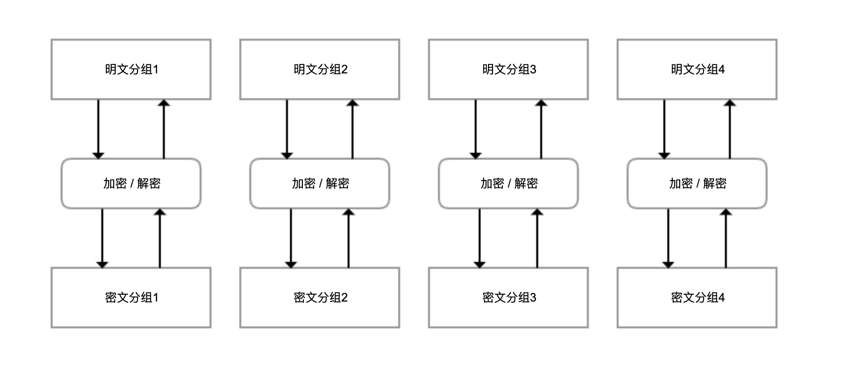 示意图