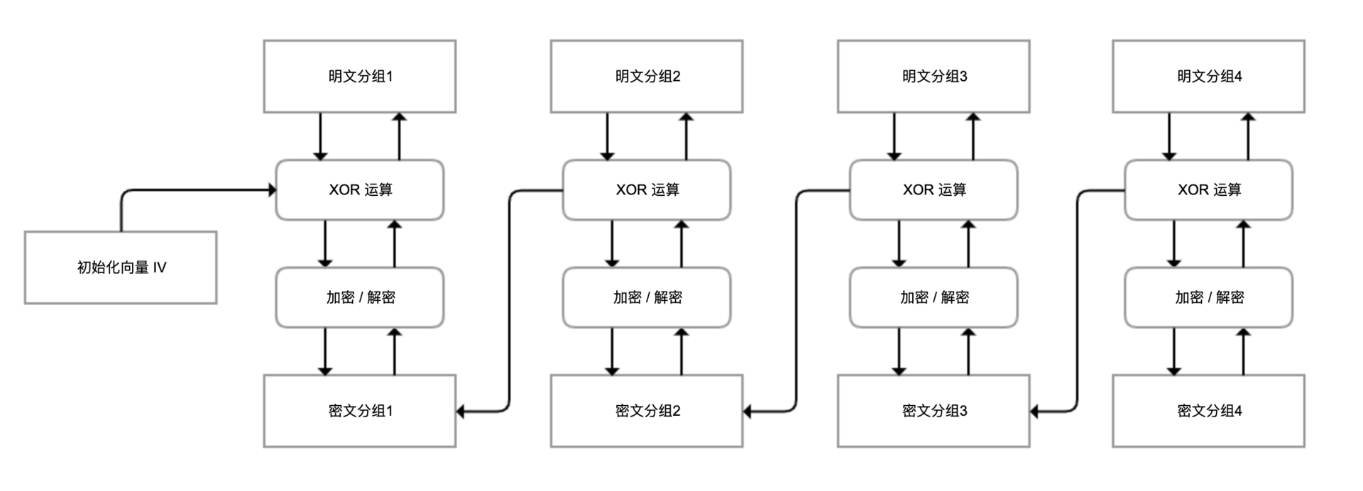 示意图