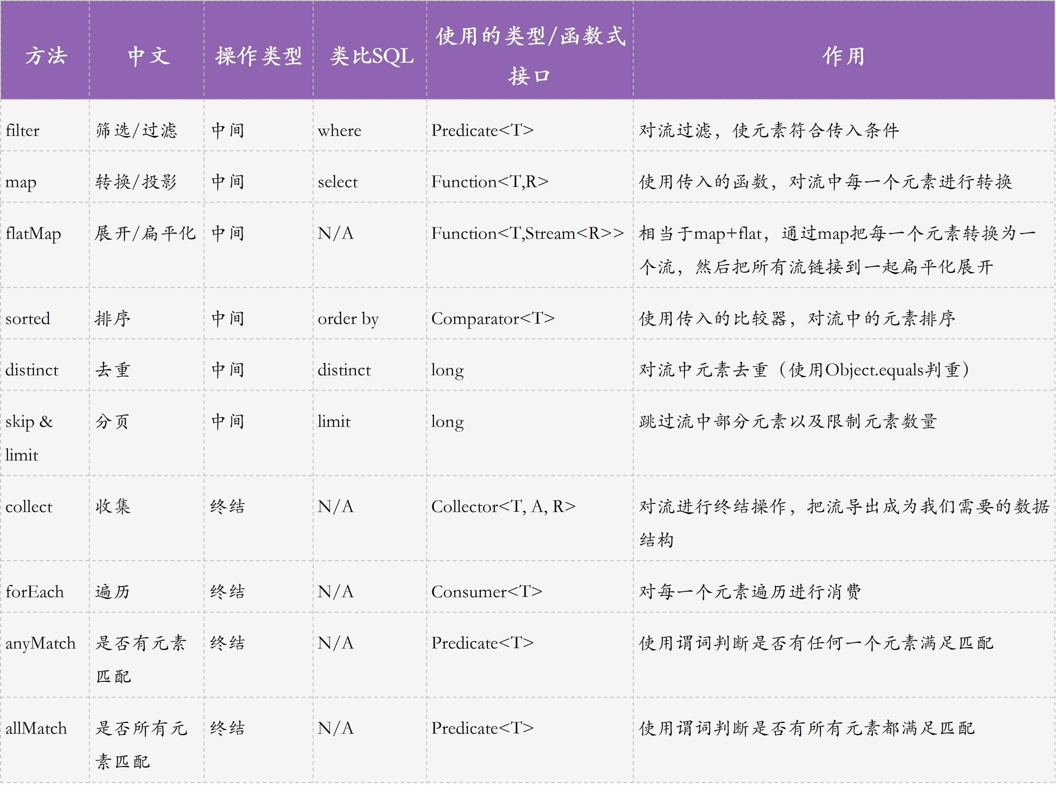 示意图