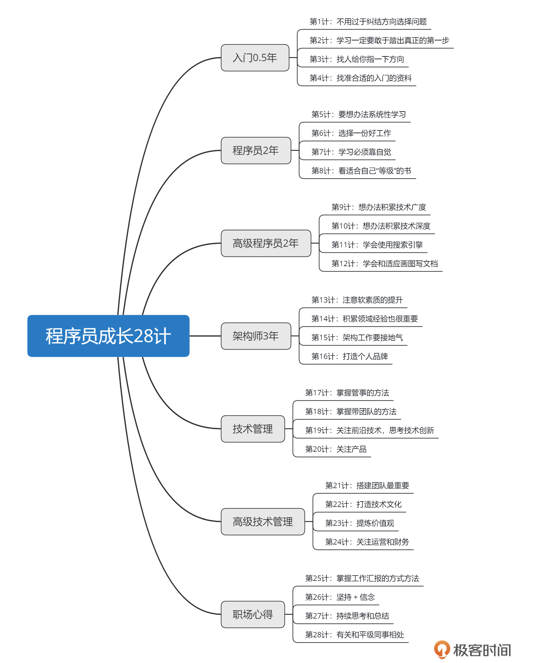 示意图