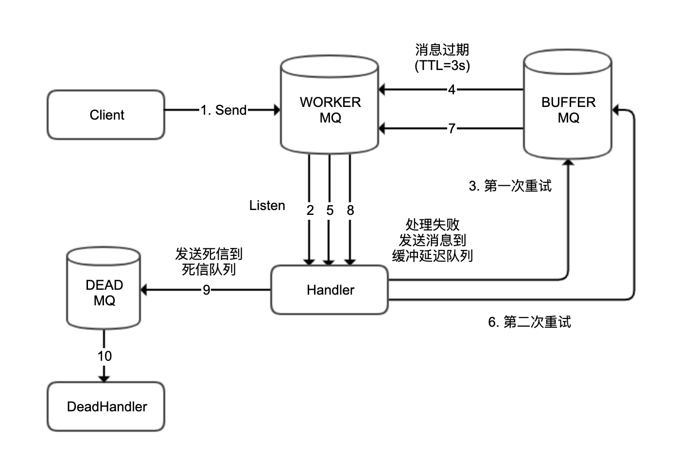 示意图