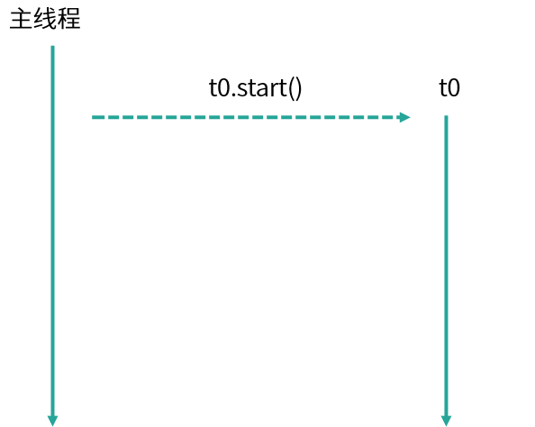 第09讲-01
