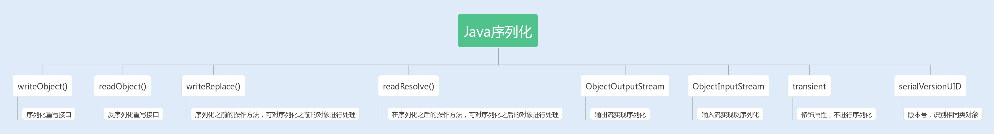 第09讲-01
