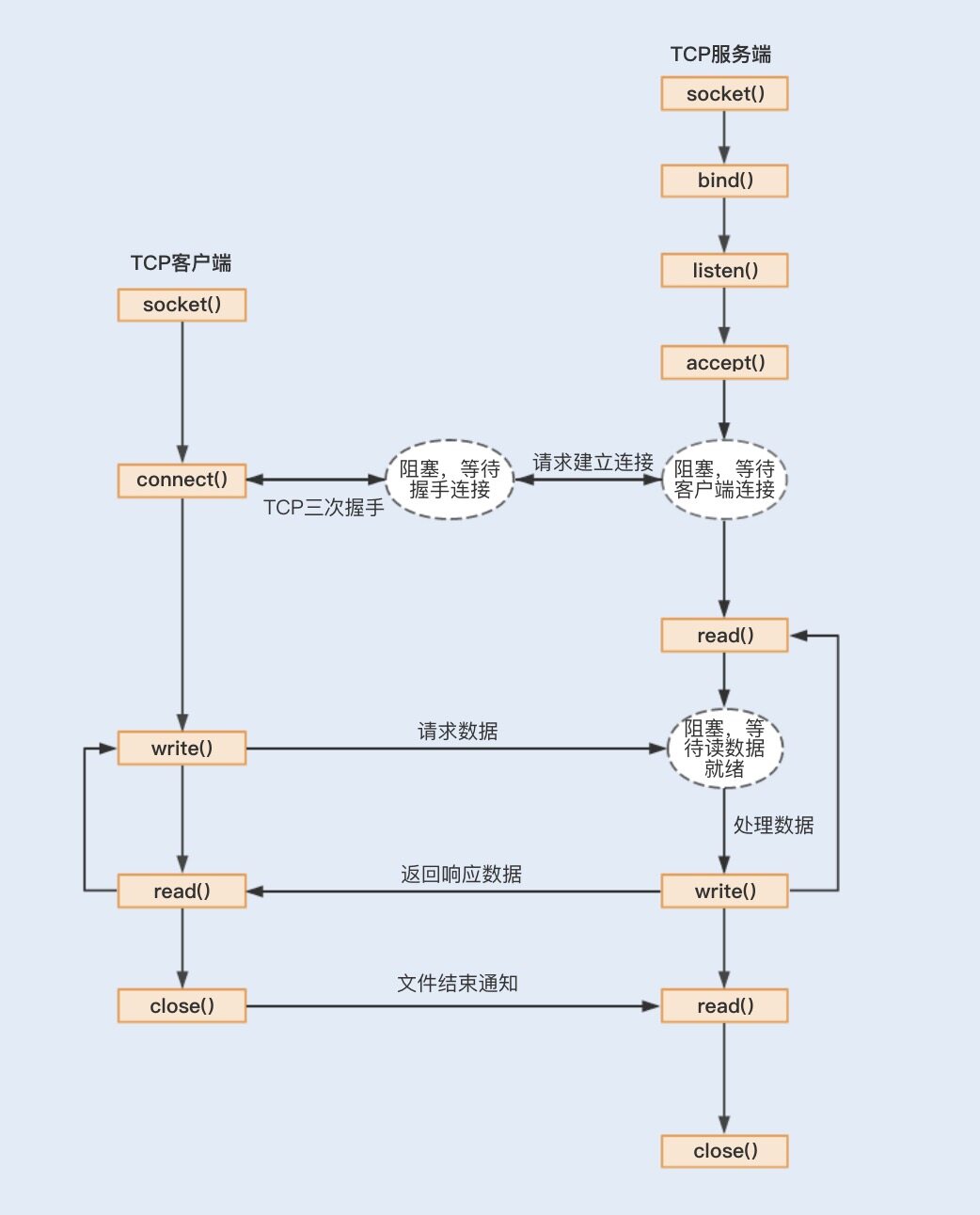 第11讲-03