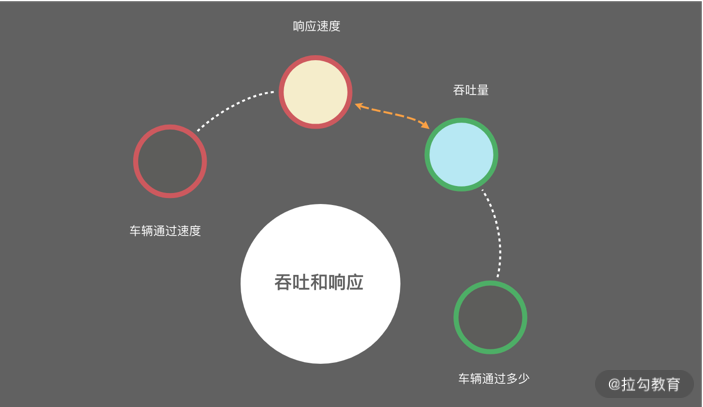 第01讲 图2
