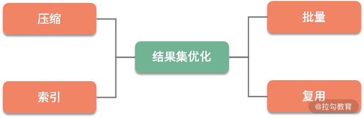 第02讲 图4