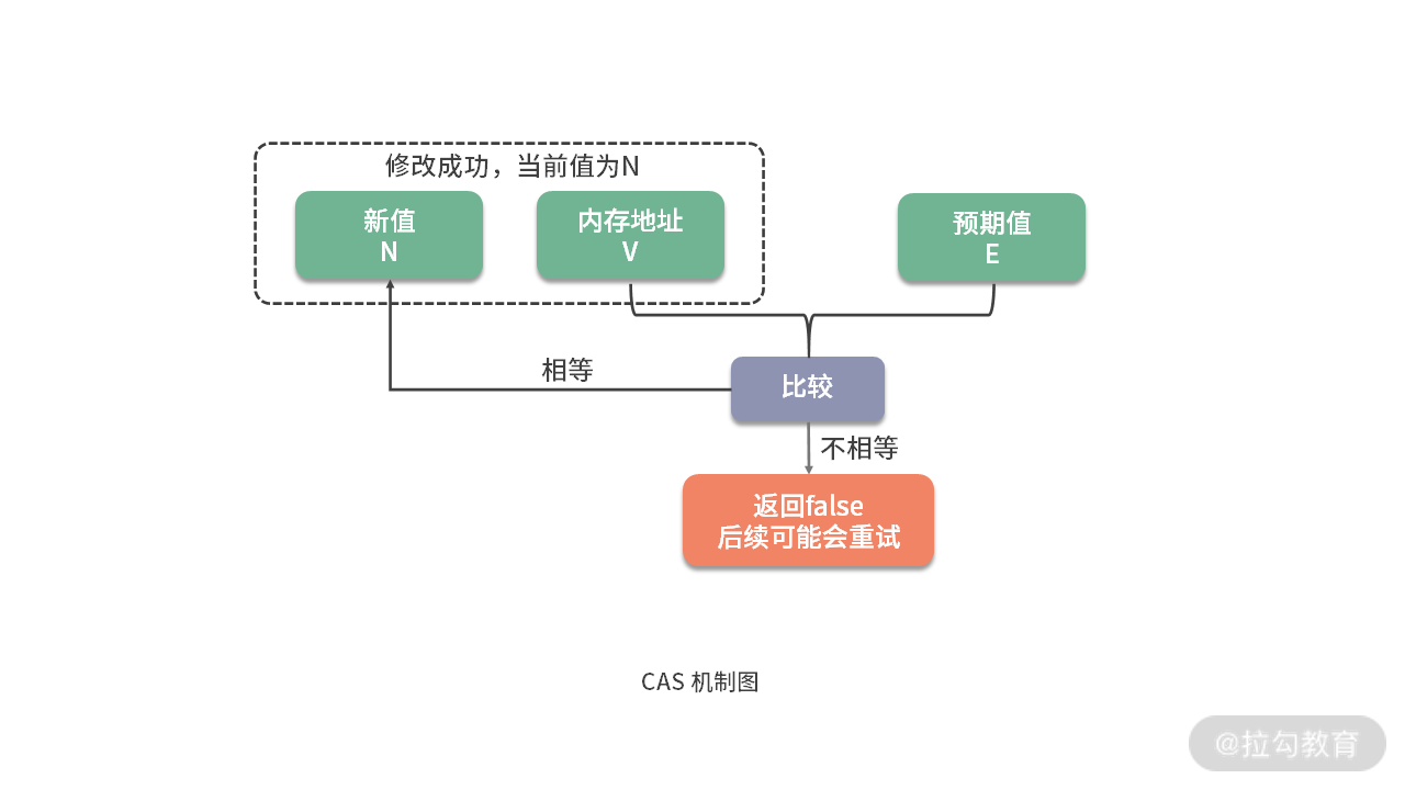 示意图