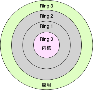 第03讲-02