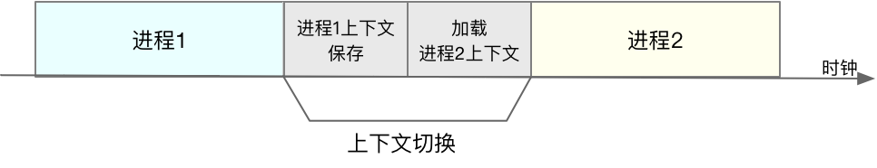 第03讲-03