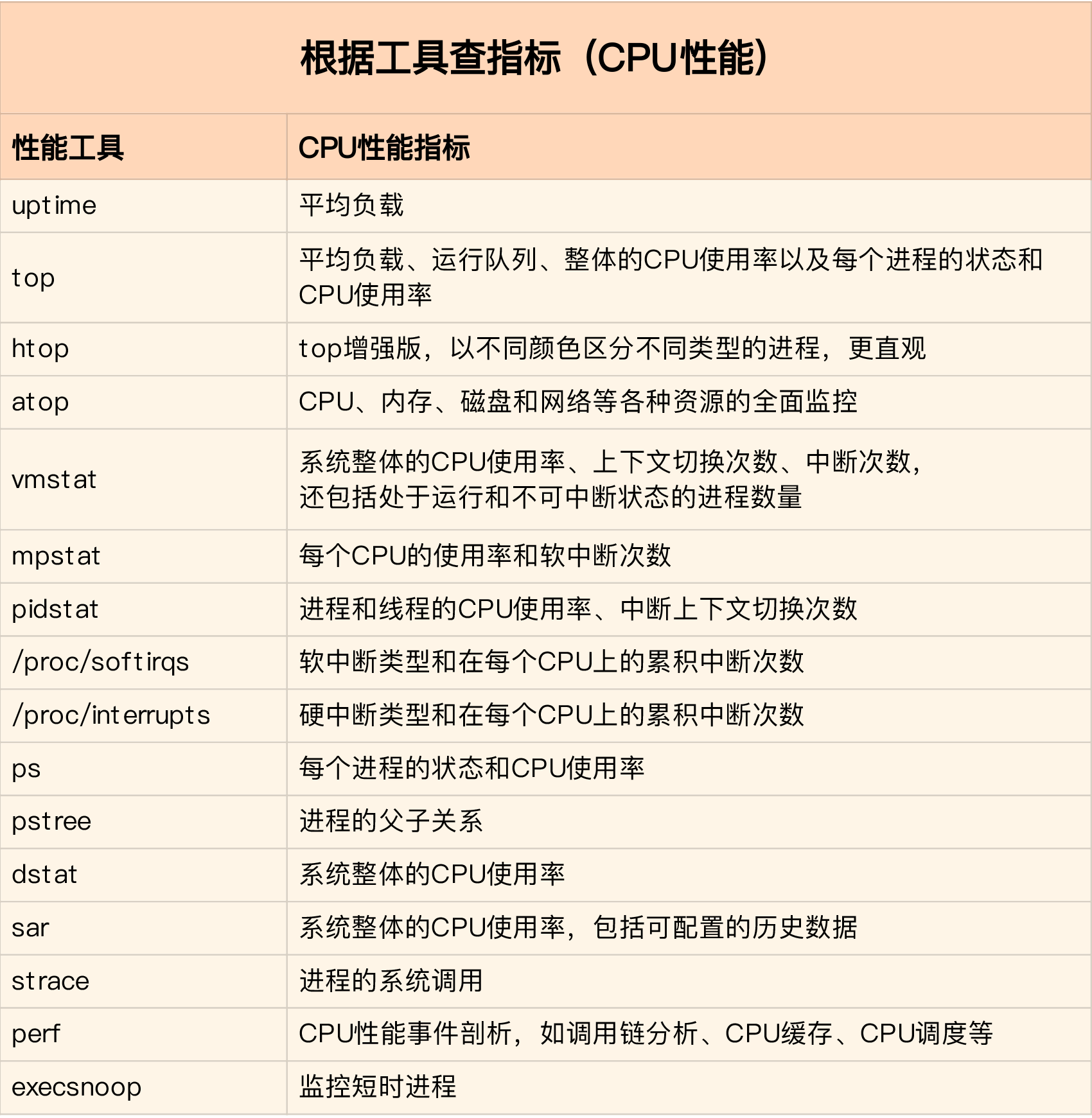 第11讲-04