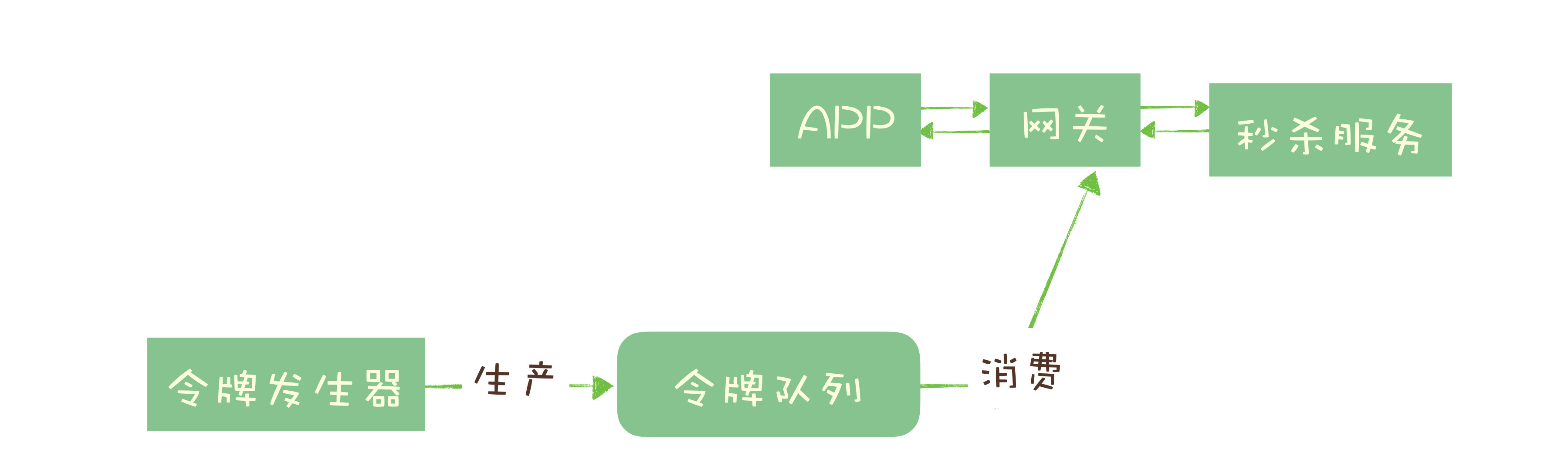 第01讲