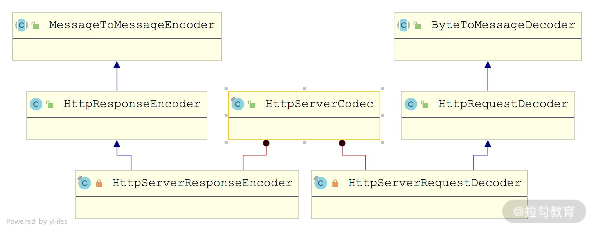 HttpServerCodec 结构图.png