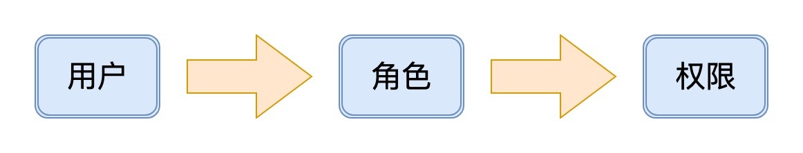 第34讲 配图