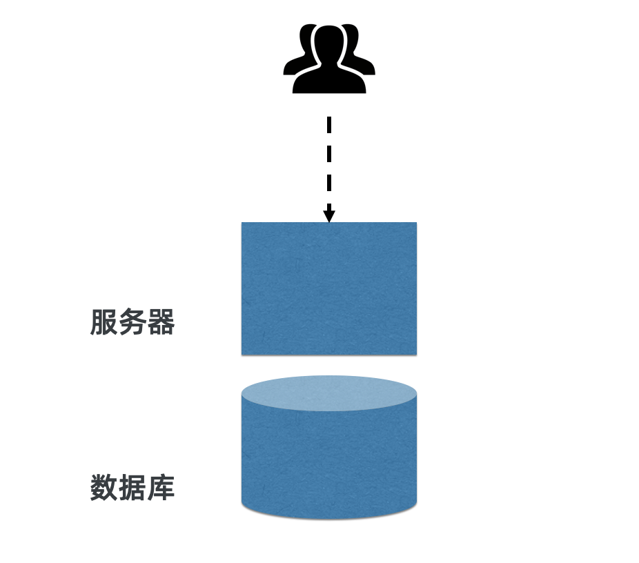 单体架构