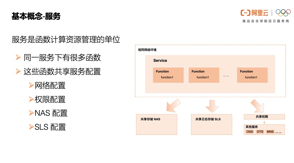 示意图