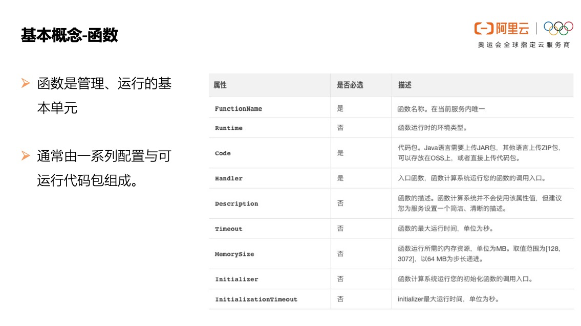 示意图