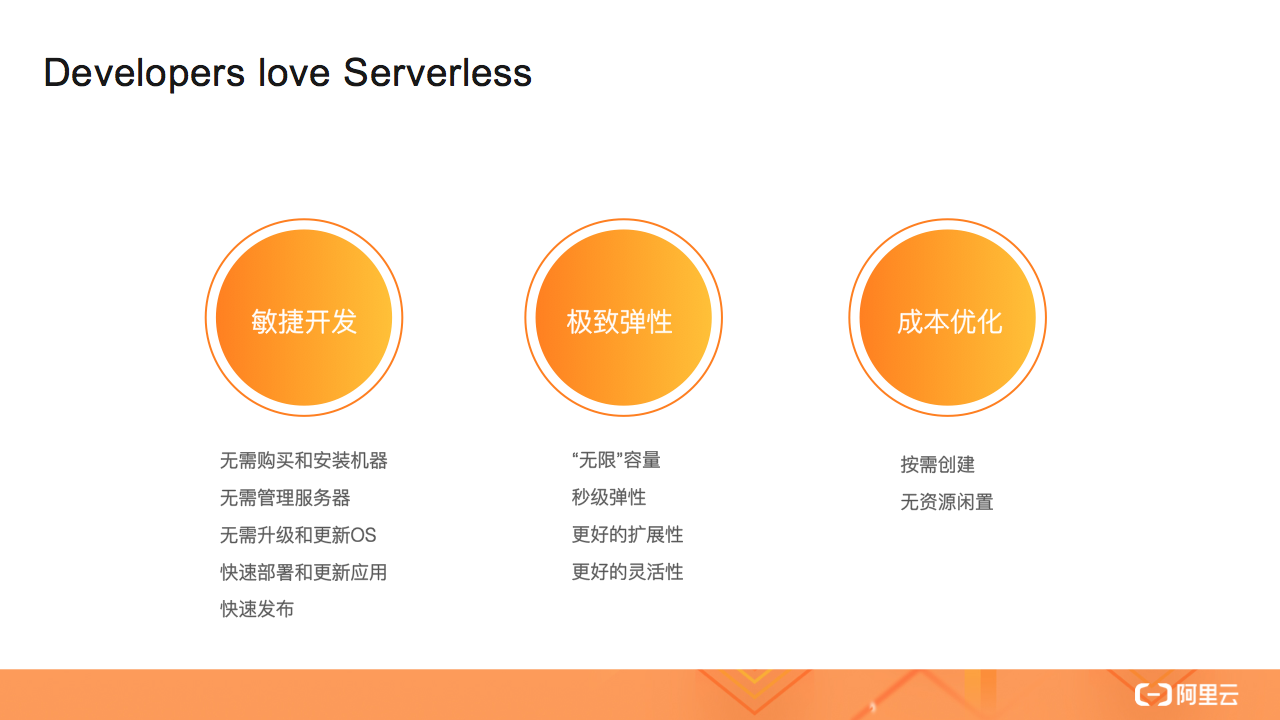 示意图