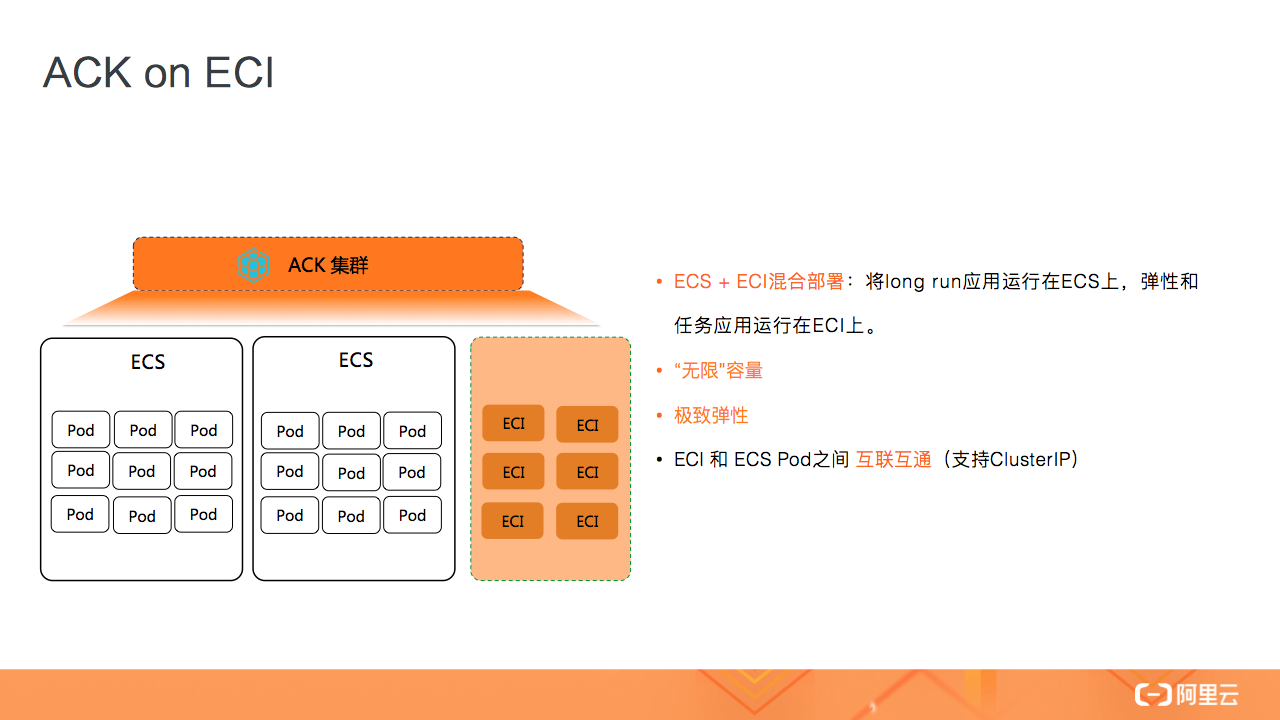 示意图