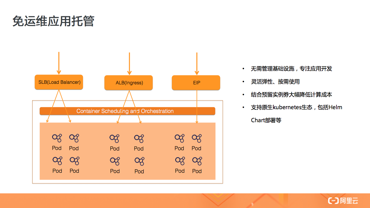 示意图