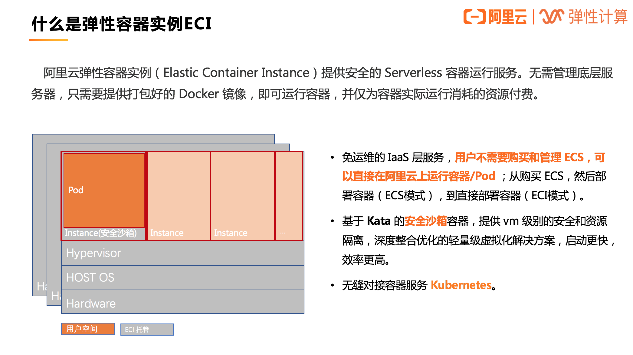 示意图