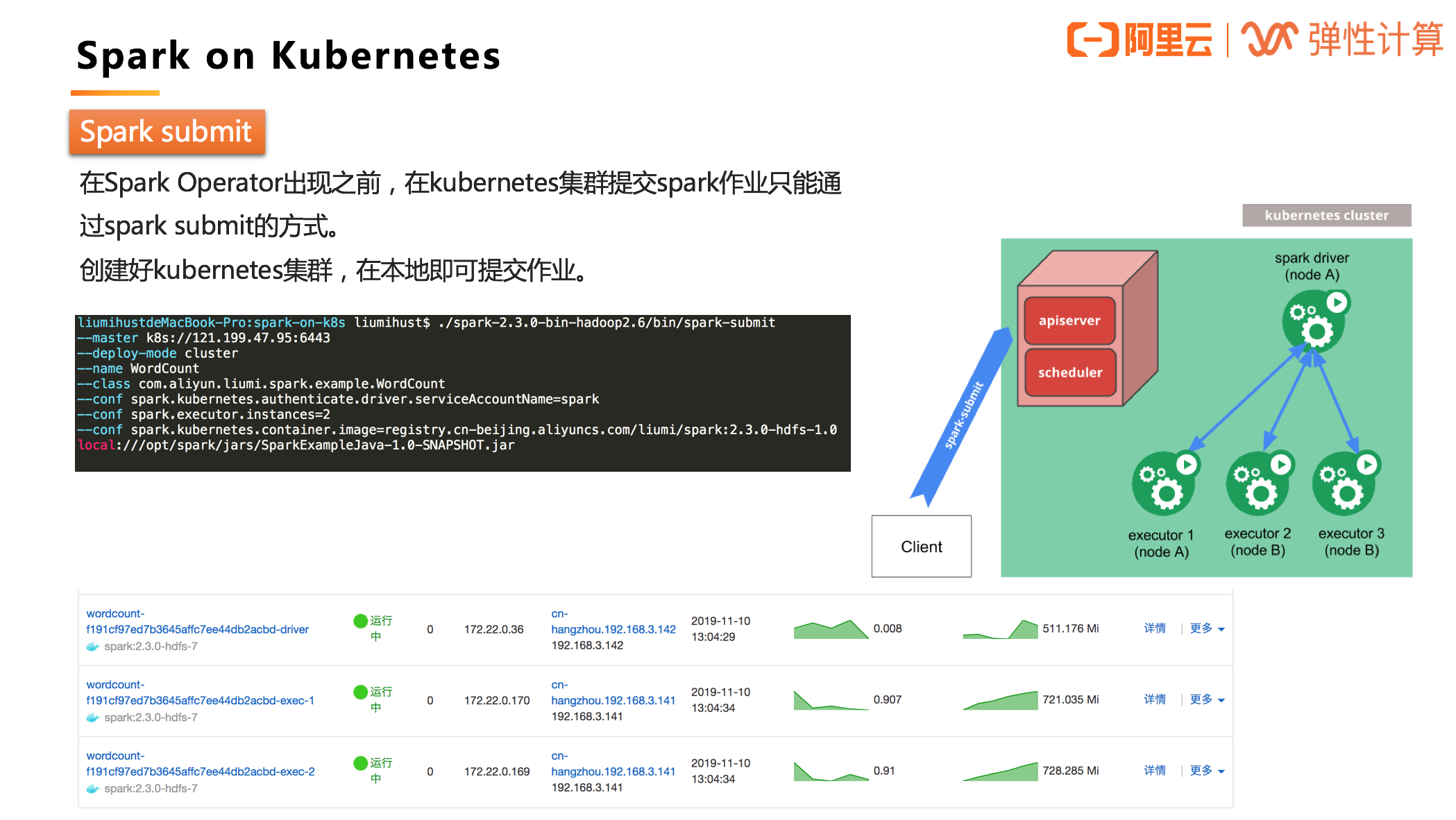 示意图