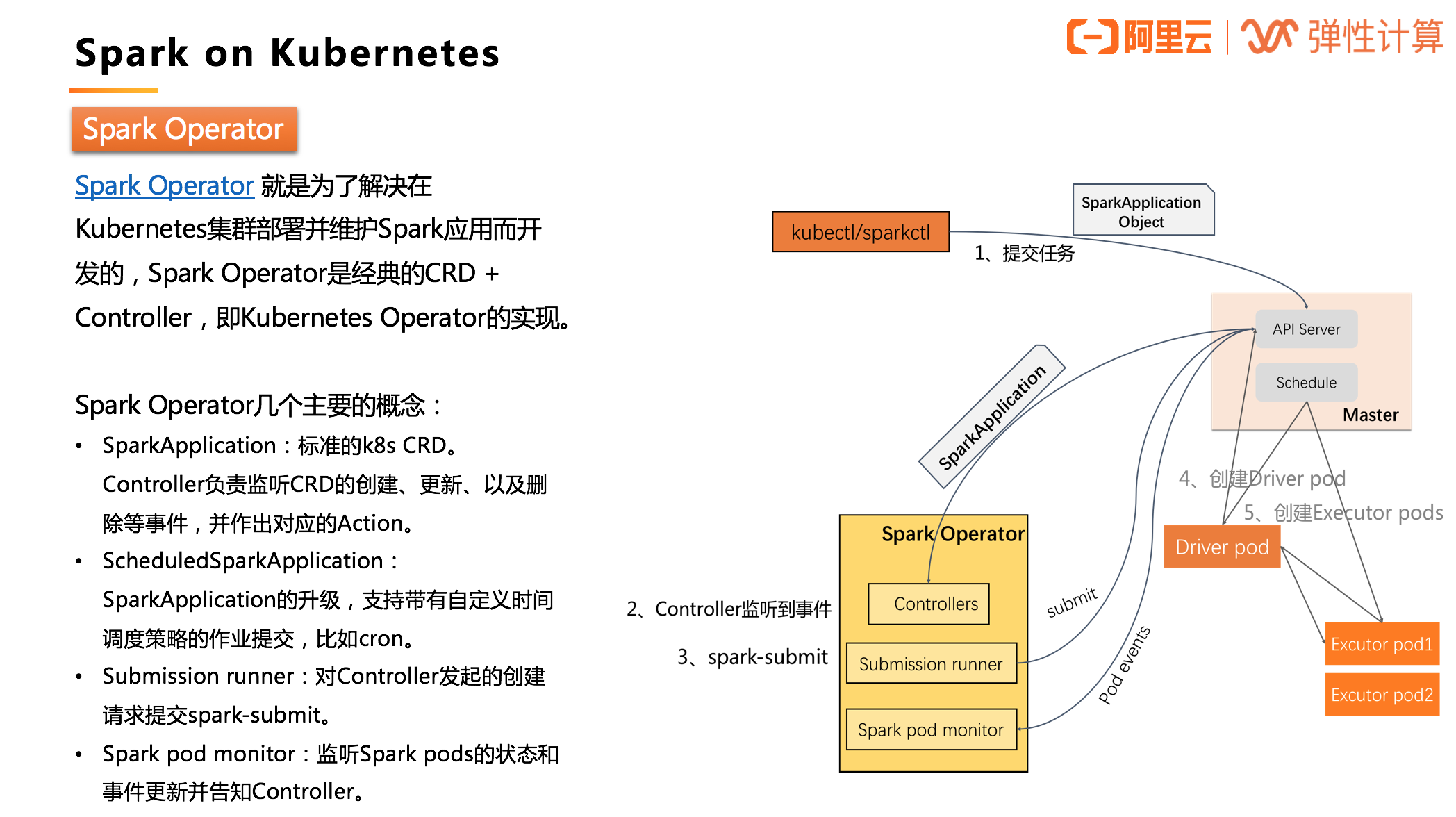 示意图