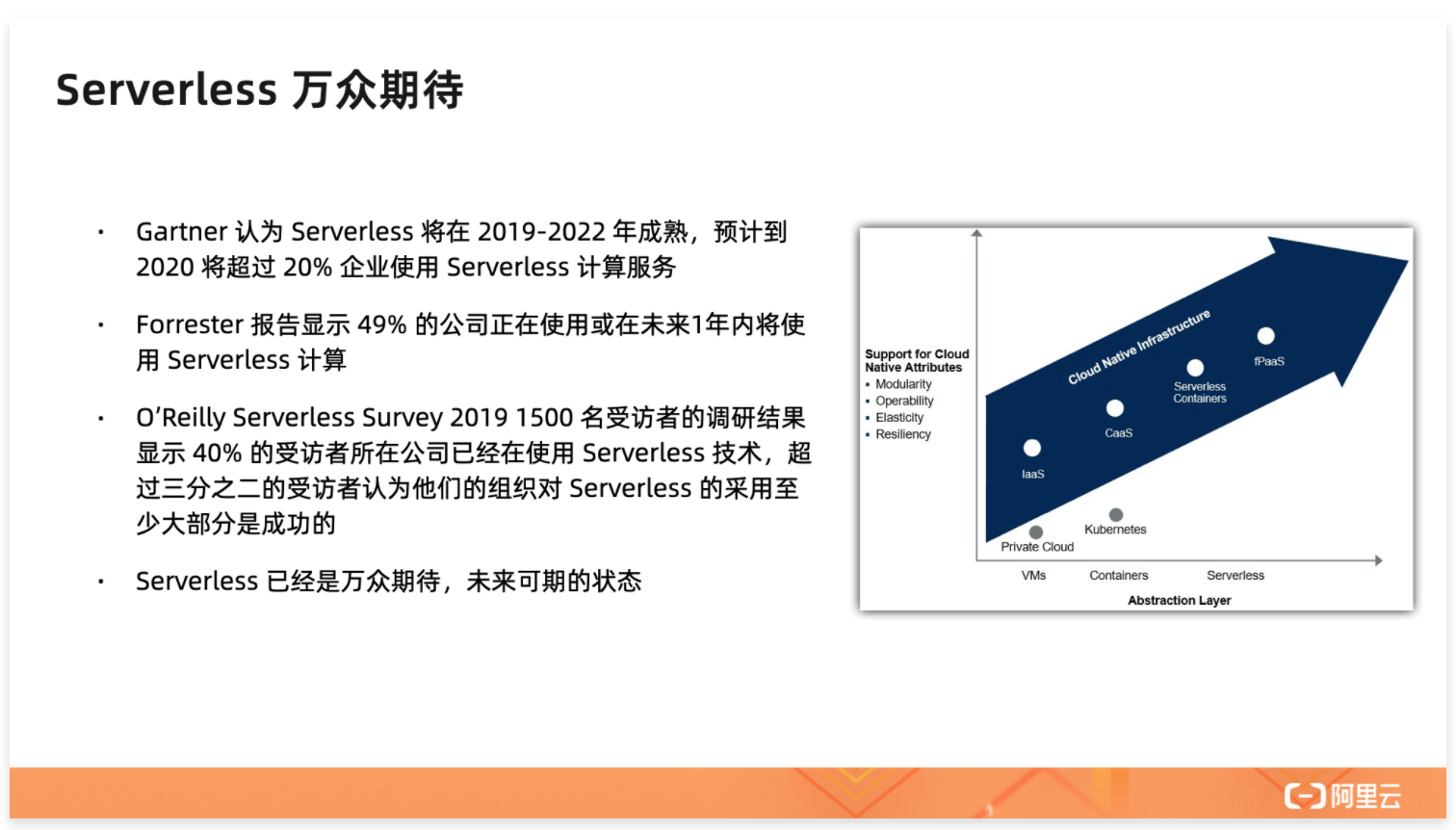 示意图