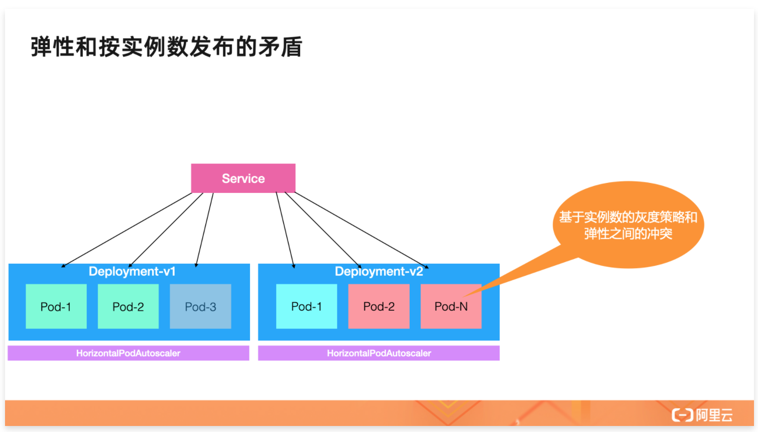 示意图