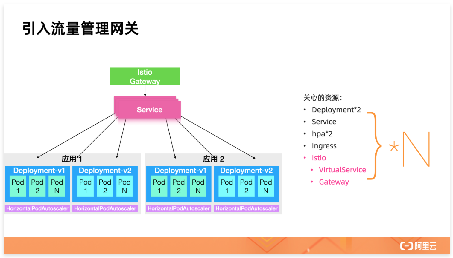 示意图