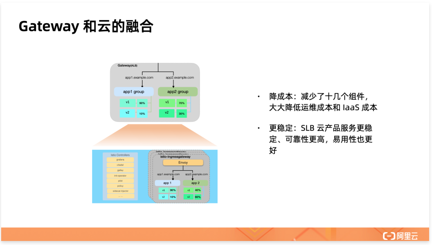 示意图