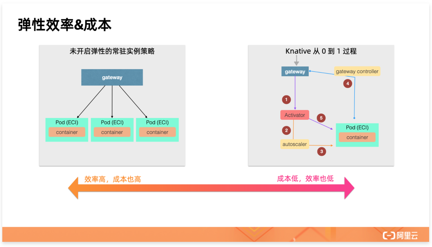 示意图