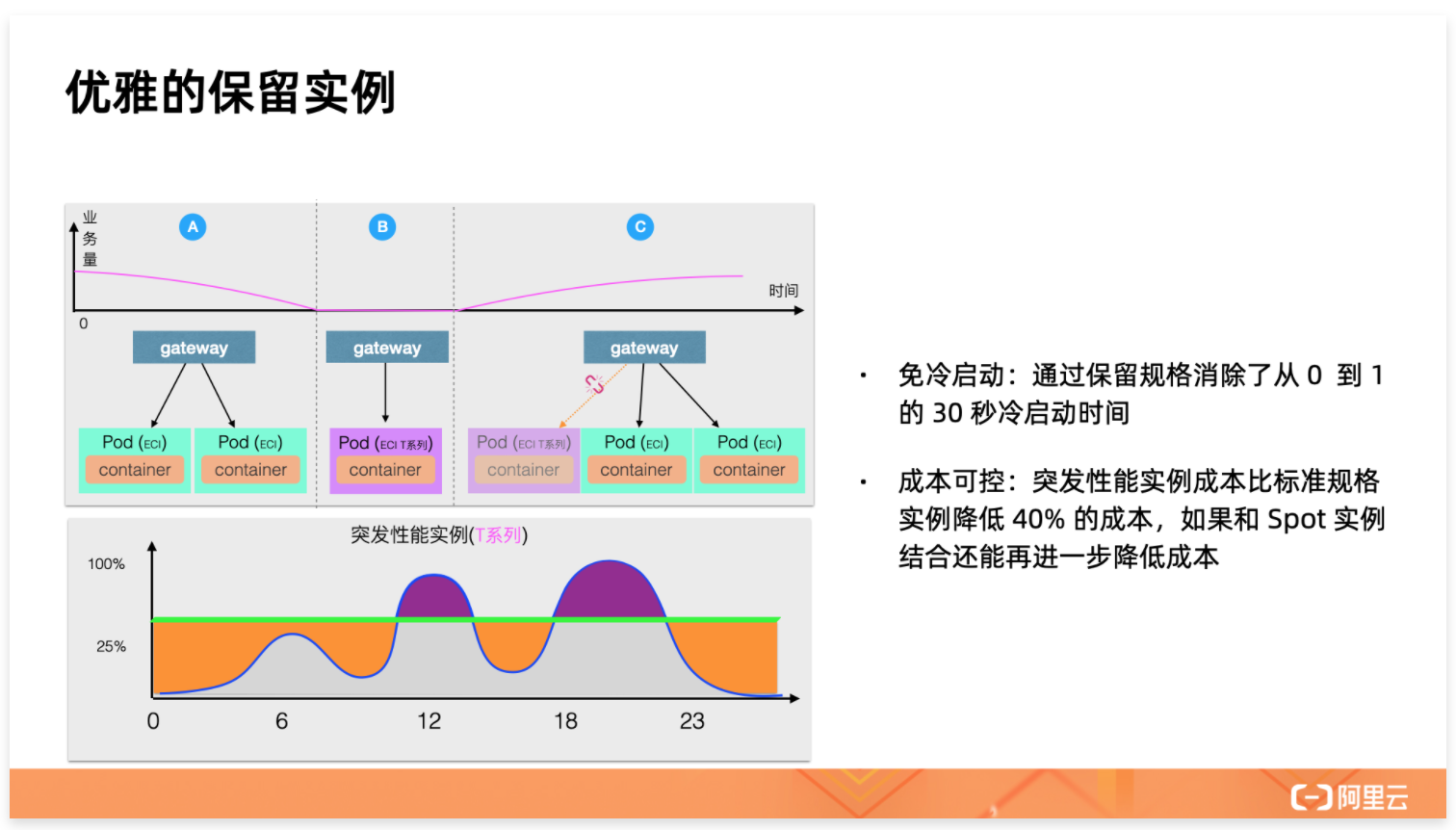 示意图