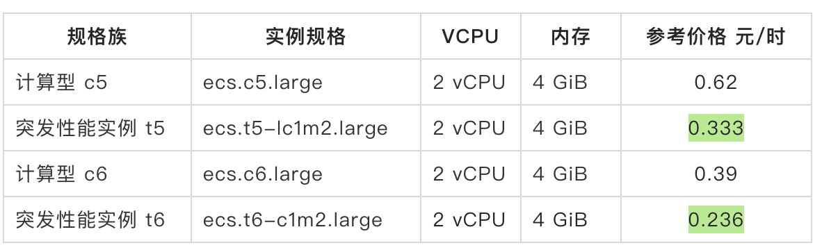 示意图