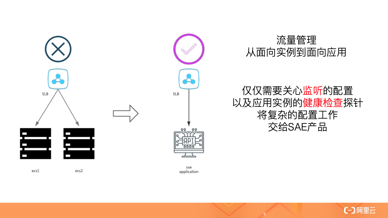 示意图