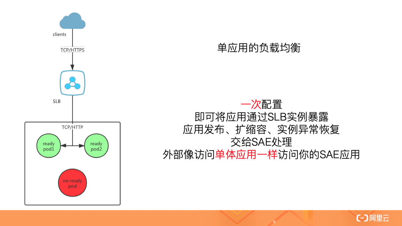 示意图