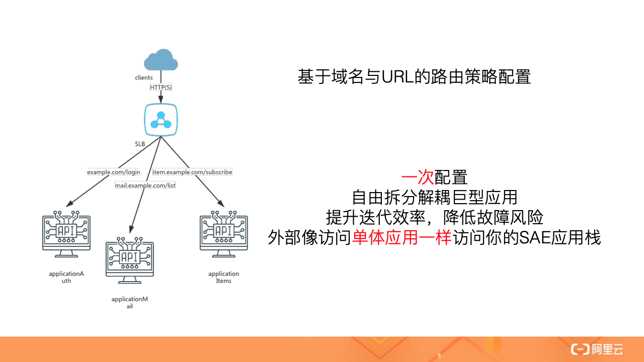 示意图